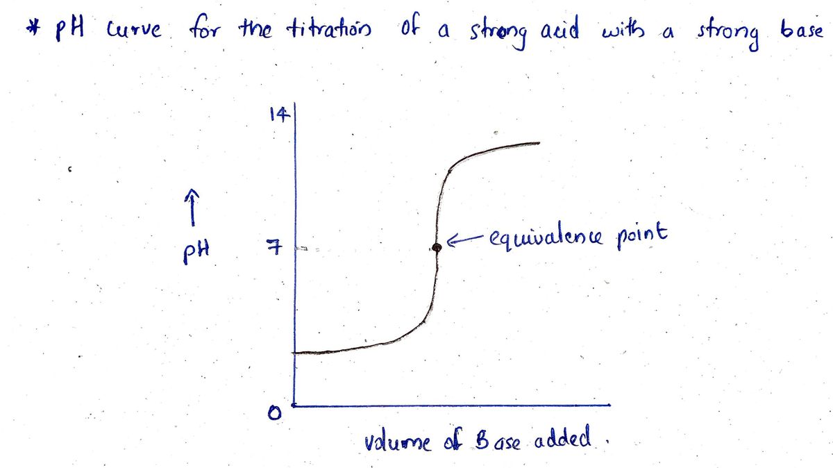 Chemistry homework question answer, step 1, image 1